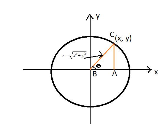 Precalculus with Limits, Chapter 4.4, Problem 3E 