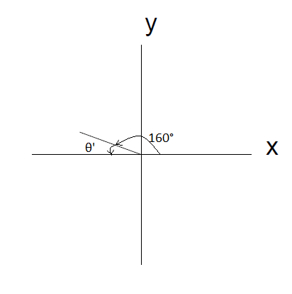 EBK PRECALCULUS W/LIMITS, Chapter 4.4, Problem 45E 