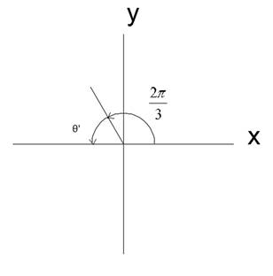 EBK PRECALCULUS W/LIMITS, Chapter 4.4, Problem 51E 