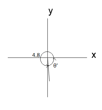 EBK PRECALCULUS W/LIMITS, Chapter 4.4, Problem 53E 