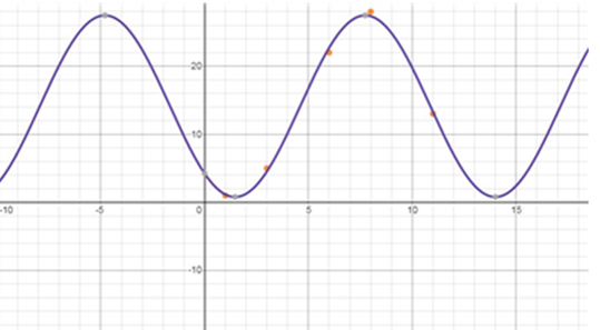 EBK PRECALCULUS W/LIMITS, Chapter 4.4, Problem 99E , additional homework tip  2