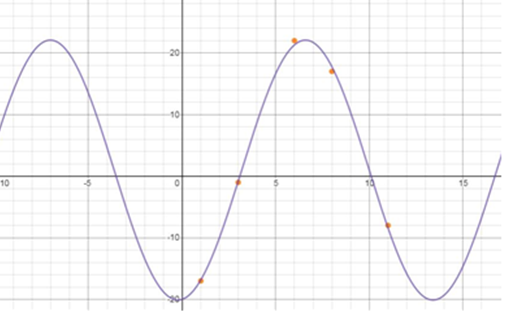 EBK PRECALCULUS W/LIMITS, Chapter 4.4, Problem 99E , additional homework tip  3