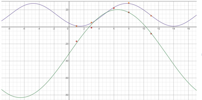 EBK PRECALCULUS W/LIMITS, Chapter 4.4, Problem 99E , additional homework tip  5