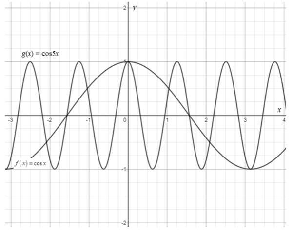 EBK PRECALCULUS W/LIMITS, Chapter 4.5, Problem 13E 