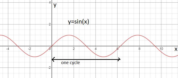 EBK PRECALCULUS W/LIMITS, Chapter 4.5, Problem 1E 