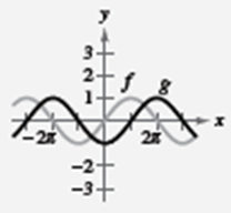 EBK PRECALCULUS W/LIMITS, Chapter 4.5, Problem 23E , additional homework tip  1