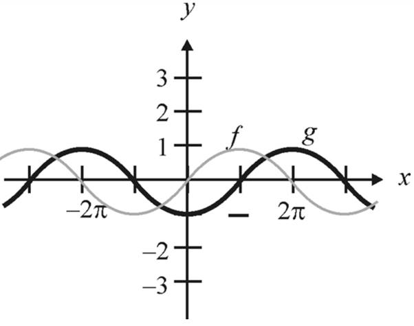 EBK PRECALCULUS W/LIMITS, Chapter 4.5, Problem 29E , additional homework tip  2