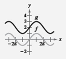 EBK PRECALCULUS W/LIMITS, Chapter 4.5, Problem 24E , additional homework tip  1