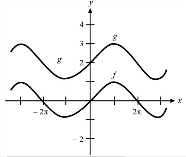 Precalculus with Limits, Chapter 4.5, Problem 30E , additional homework tip  2