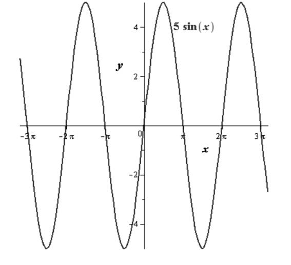 EBK PRECALCULUS W/LIMITS, Chapter 4.5, Problem 31E 