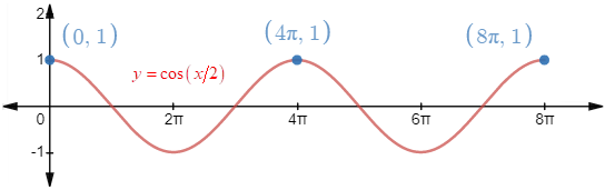 EBK PRECALCULUS W/LIMITS, Chapter 4.5, Problem 43E 