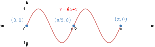 Precalculus with Limits, Chapter 4.5, Problem 44E 