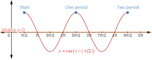 EBK PRECALCULUS W/LIMITS, Chapter 4.5, Problem 41E 