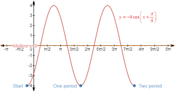 EBK PRECALCULUS W/LIMITS, Chapter 4.5, Problem 44E 