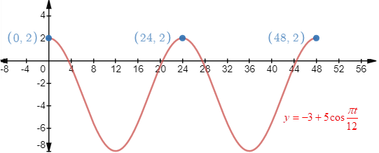 EBK PRECALCULUS W/LIMITS, Chapter 4.5, Problem 46E 