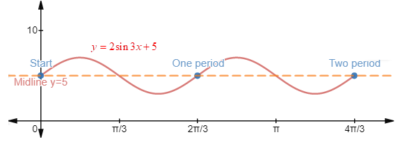 EBK PRECALCULUS W/LIMITS, Chapter 4.5, Problem 48E 