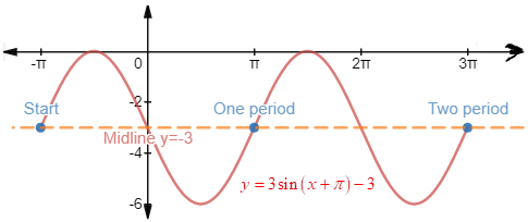 EBK PRECALCULUS W/LIMITS, Chapter 4.5, Problem 49E 