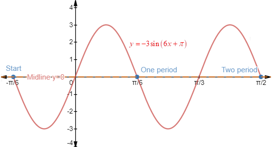 EBK PRECALCULUS W/LIMITS, Chapter 4.5, Problem 50E 