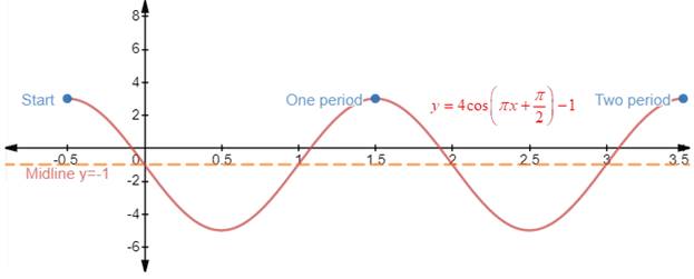 EBK PRECALCULUS W/LIMITS, Chapter 4.5, Problem 52E 