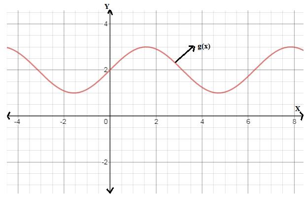 EBK PRECALCULUS W/LIMITS, Chapter 4.5, Problem 55E 