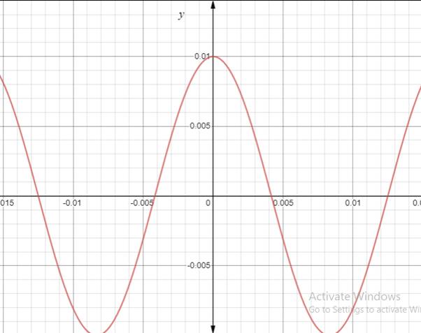 EBK PRECALCULUS W/LIMITS, Chapter 4.5, Problem 64E 