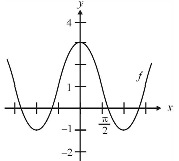 EBK PRECALCULUS W/LIMITS, Chapter 4.5, Problem 65E , additional homework tip  2