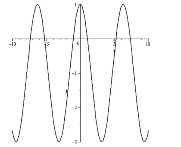 Precalculus with Limits, Chapter 4.5, Problem 74E , additional homework tip  2