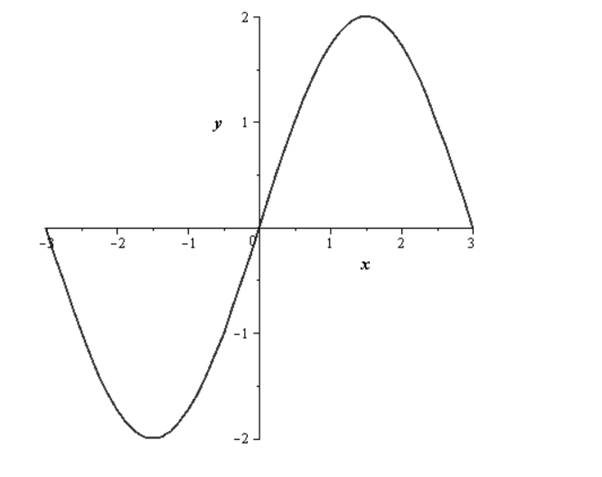 EBK PRECALCULUS W/LIMITS, Chapter 4.5, Problem 78E , additional homework tip  2