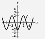 EBK PRECALCULUS W/LIMITS, Chapter 4.5, Problem 80E , additional homework tip  1