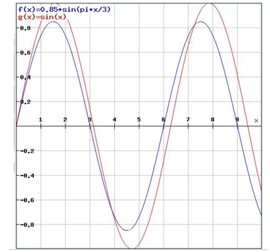 EBK PRECALCULUS W/LIMITS, Chapter 4.5, Problem 80E , additional homework tip  1