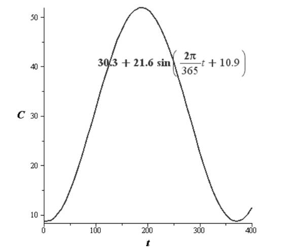 Precalculus with Limits, Chapter 4.5, Problem 94E 