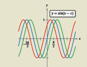 EBK PRECALCULUS W/LIMITS, Chapter 4.5, Problem 90E , additional homework tip  1