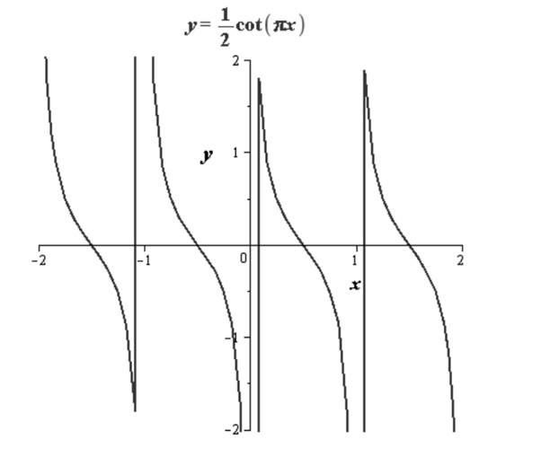 Precalculus with Limits, Chapter 4.6, Problem 11E , additional homework tip  2