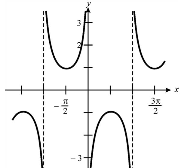 Precalculus with Limits, Chapter 4.6, Problem 12E 