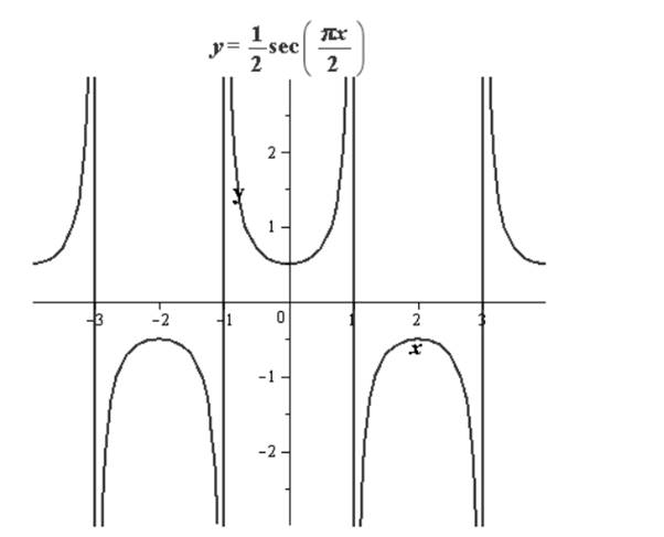 Precalculus with Limits, Chapter 4.6, Problem 13E 