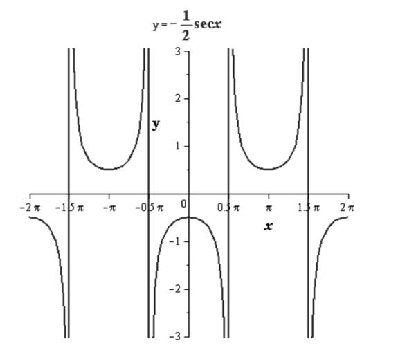 EBK PRECALCULUS W/LIMITS, Chapter 4.6, Problem 19E 