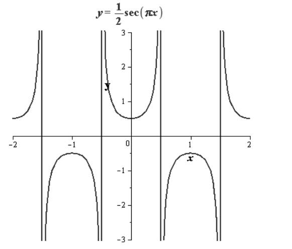 EBK PRECALCULUS W/LIMITS, Chapter 4.6, Problem 23E 