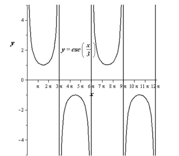 EBK PRECALCULUS W/LIMITS, Chapter 4.6, Problem 26E 