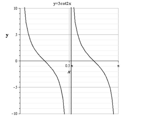 EBK PRECALCULUS W/LIMITS, Chapter 4.6, Problem 27E 