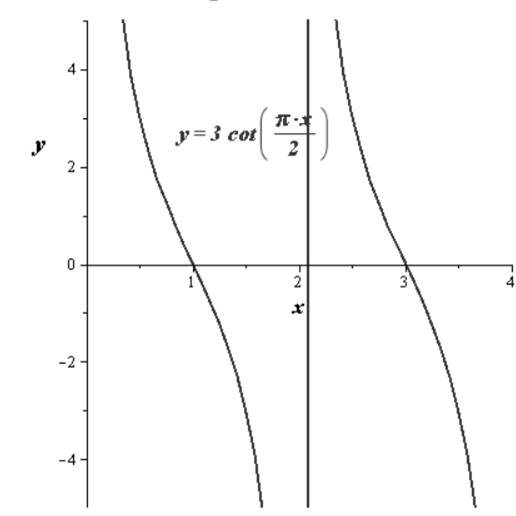 EBK PRECALCULUS W/LIMITS, Chapter 4.6, Problem 28E 