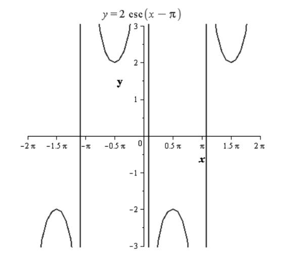 Precalculus with Limits, Chapter 4.6, Problem 33E 