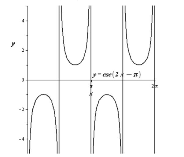 Precalculus with Limits, Chapter 4.6, Problem 34E 