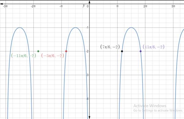 EBK PRECALCULUS W/LIMITS, Chapter 4.6, Problem 56E , additional homework tip  2