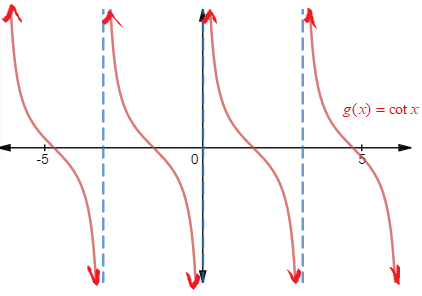 EBK PRECALCULUS W/LIMITS, Chapter 4.6, Problem 59E 