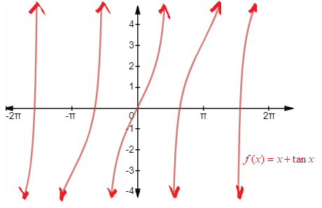 Precalculus with Limits, Chapter 4.6, Problem 61E 