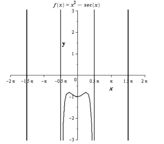 EBK PRECALCULUS W/LIMITS, Chapter 4.6, Problem 62E 