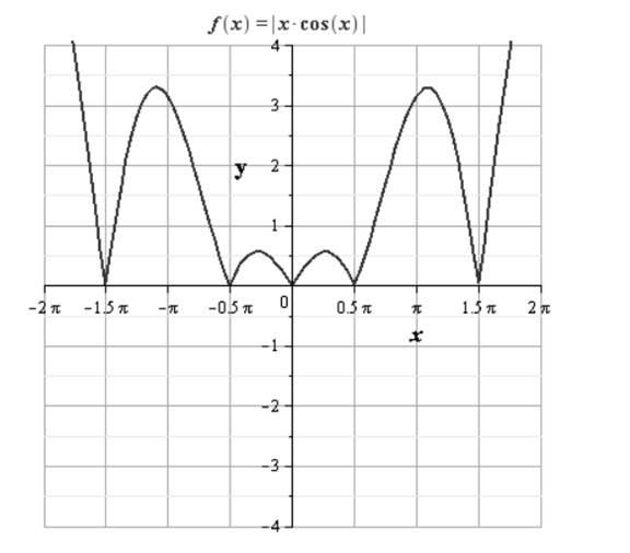 Precalculus with Limits, Chapter 4.6, Problem 65E , additional homework tip  2