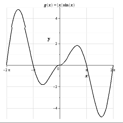 EBK PRECALCULUS W/LIMITS, Chapter 4.6, Problem 67E 