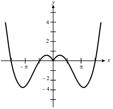 EBK PRECALCULUS W/LIMITS, Chapter 4.6, Problem 68E 