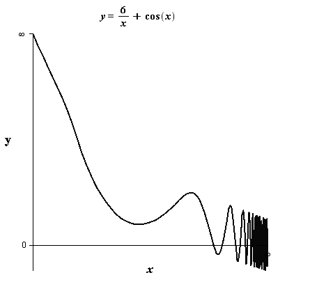 Precalculus with Limits, Chapter 4.6, Problem 77E 